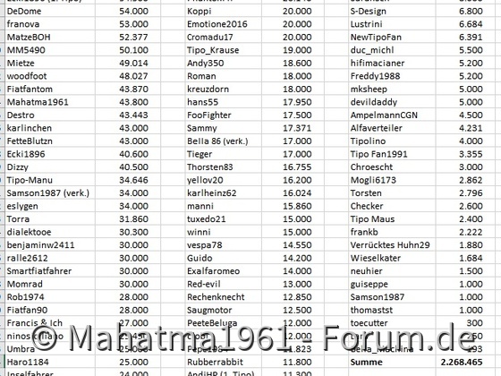 Tipo, unser Kilometerfresser