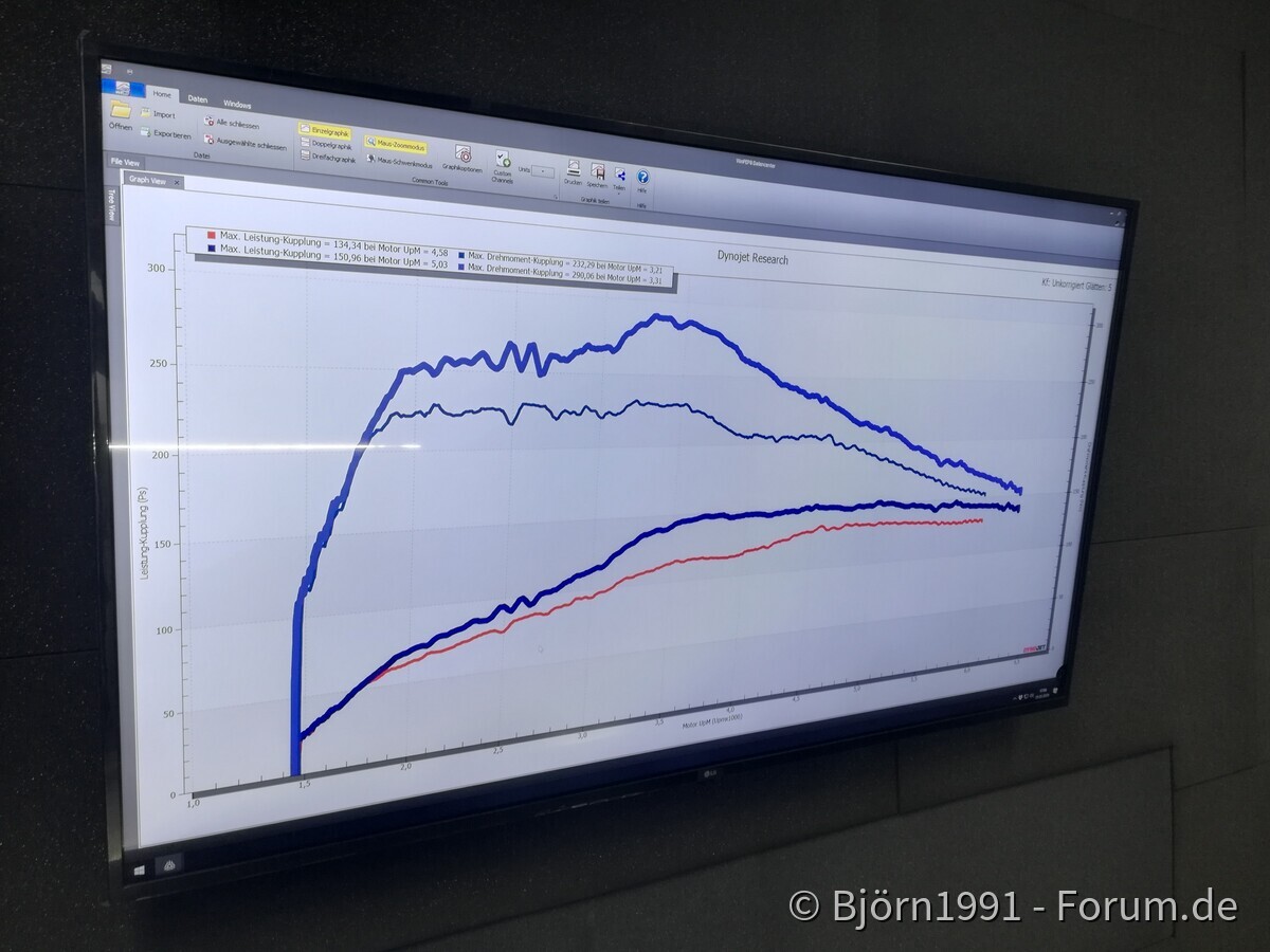 Leistungsupdate bei der Firma ASK Performance