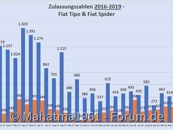 Totgesagte leben länger?!