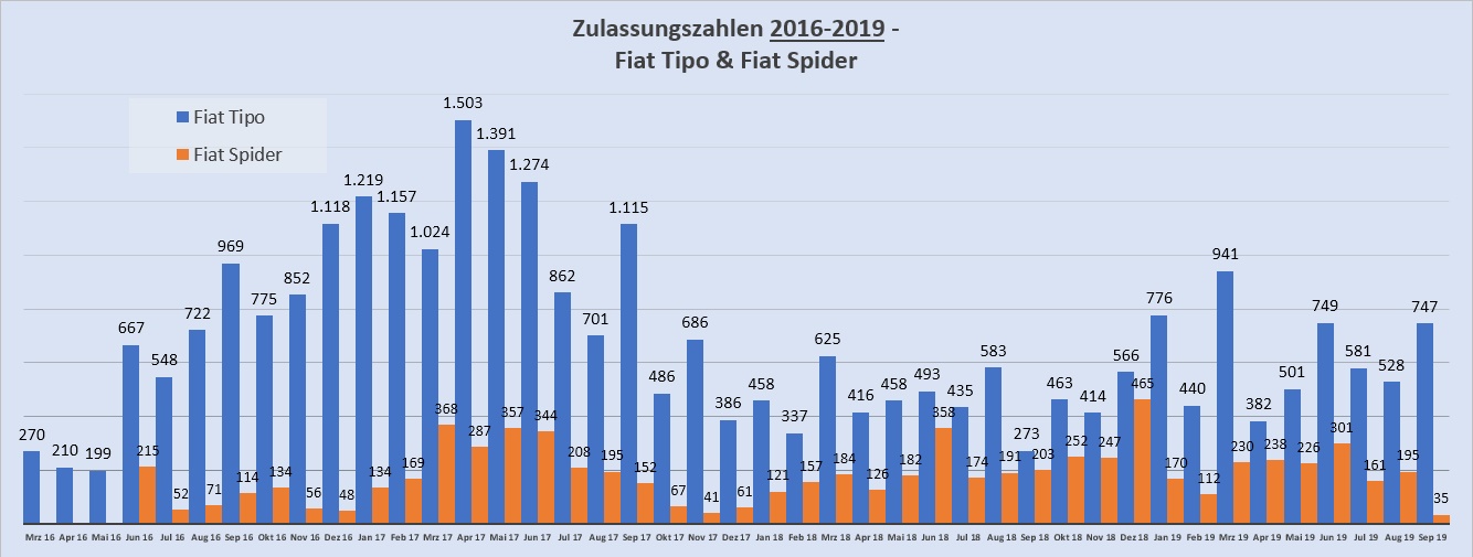 Totgesagte leben länger?!
