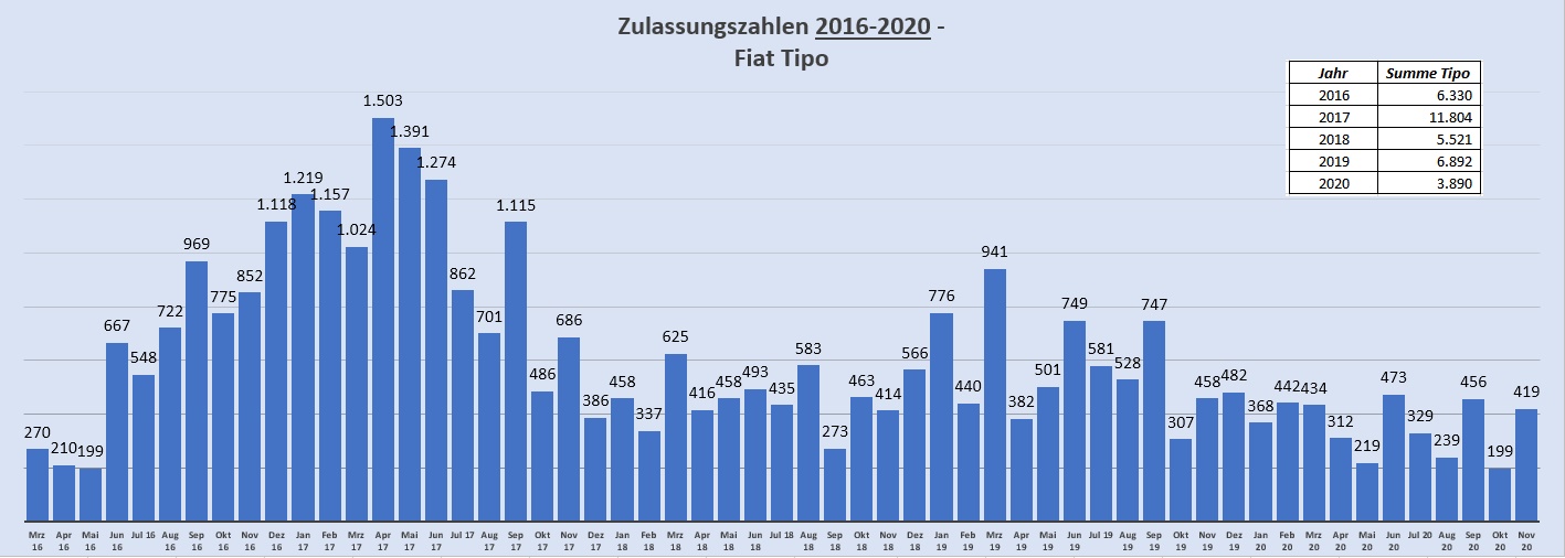 Jahresendspurt