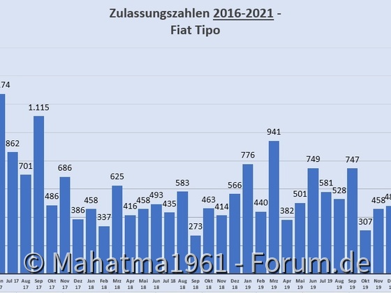 Was soll das bis zum Jahresende noch werden?!