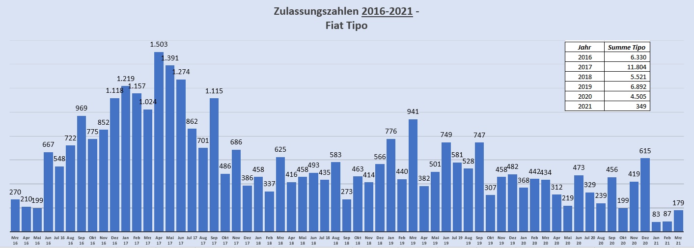 Was soll das bis zum Jahresende noch werden?!