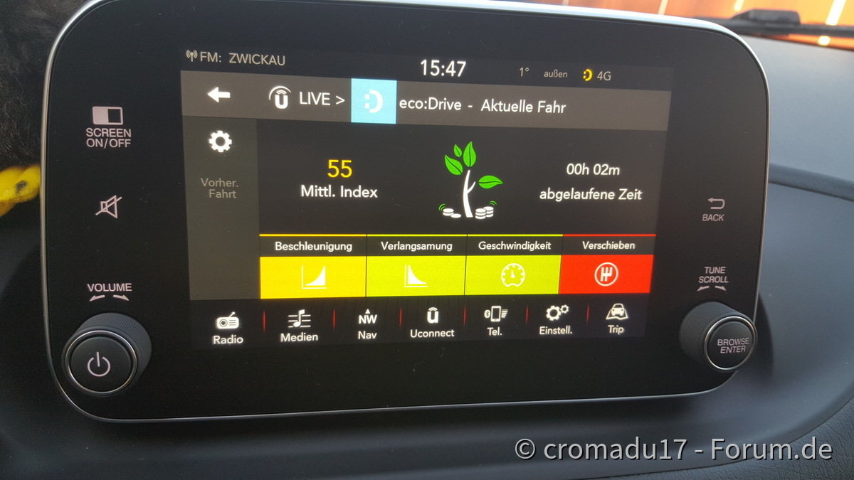 ecoDrives funktioniert auch