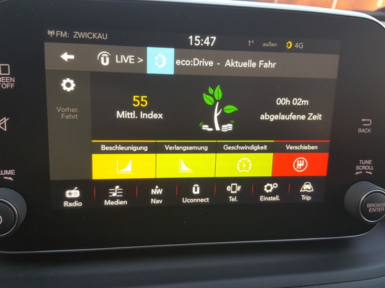 ecoDrives funktioniert auch