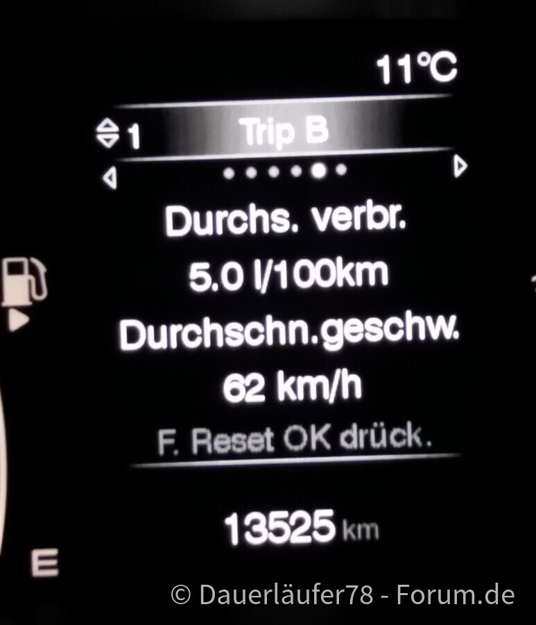 Immer noch konstant sparsam, trotz der letzten strammen Niedrigtemperaturen