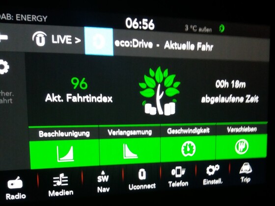 Sparsam und gechillt...