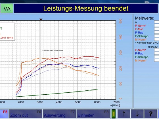 Leistungssteigerung durch DTE Systems