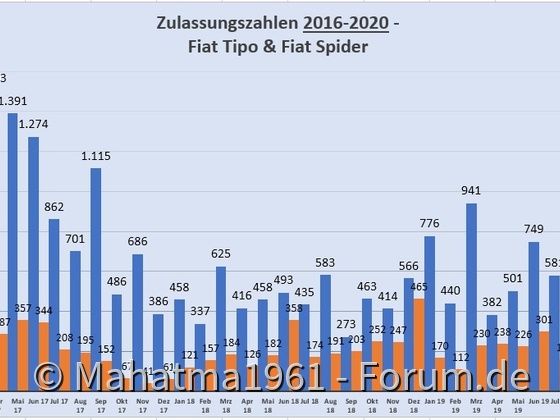 Tipo, der sterbende Schwan?