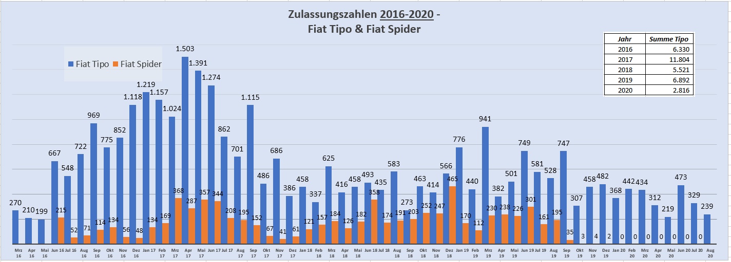 Tipo, der sterbende Schwan?