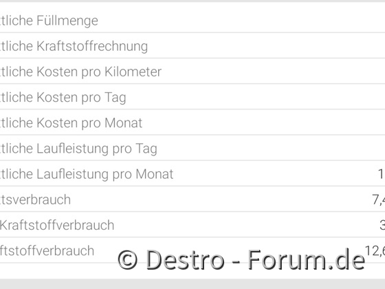 Durchschnittswerte Aktualisierung