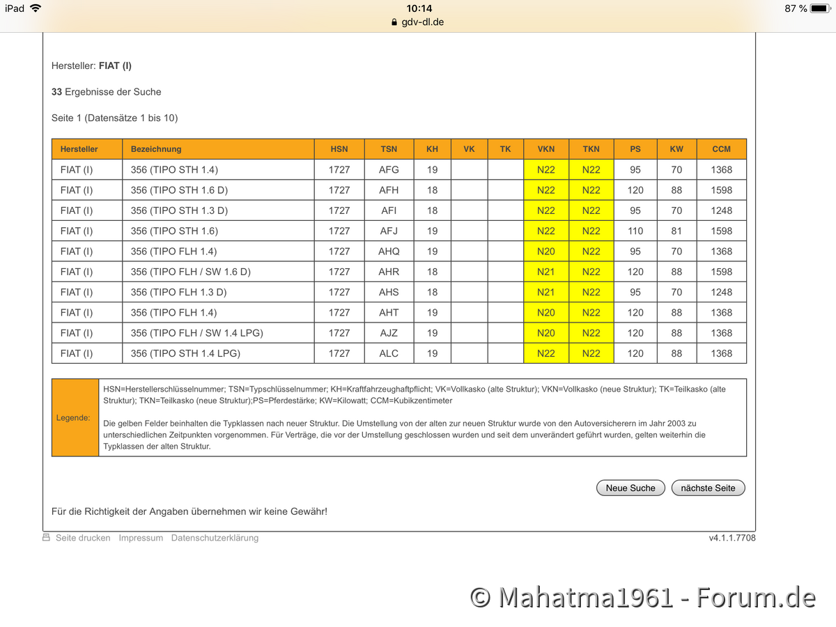 Tipo Versicherungsklassen