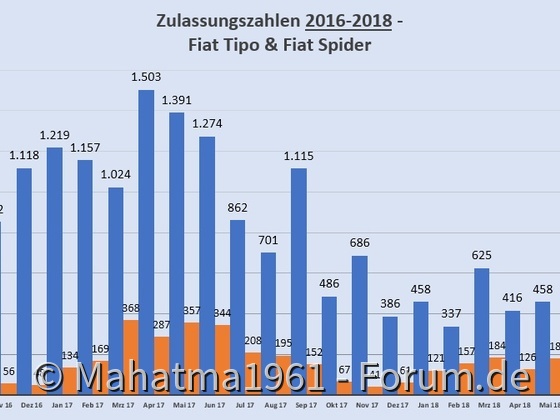 Was wird 2019 für den Tipo bringen.....