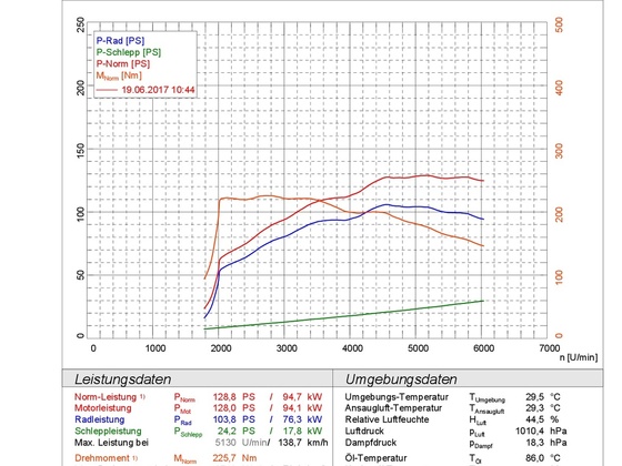 Tipo 1.4 T-Jet vor der Leistungssteigerung